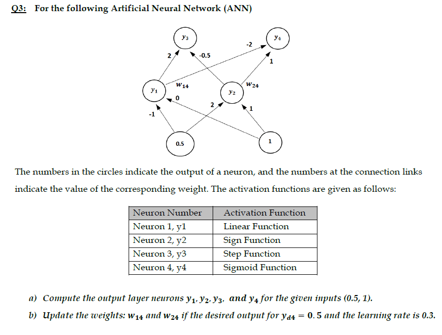 Solved 03: For the following Artificial Neural Network (ANN) | Chegg.com