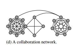 Solved 11.54 Consider the collaboration network in Figure | Chegg.com