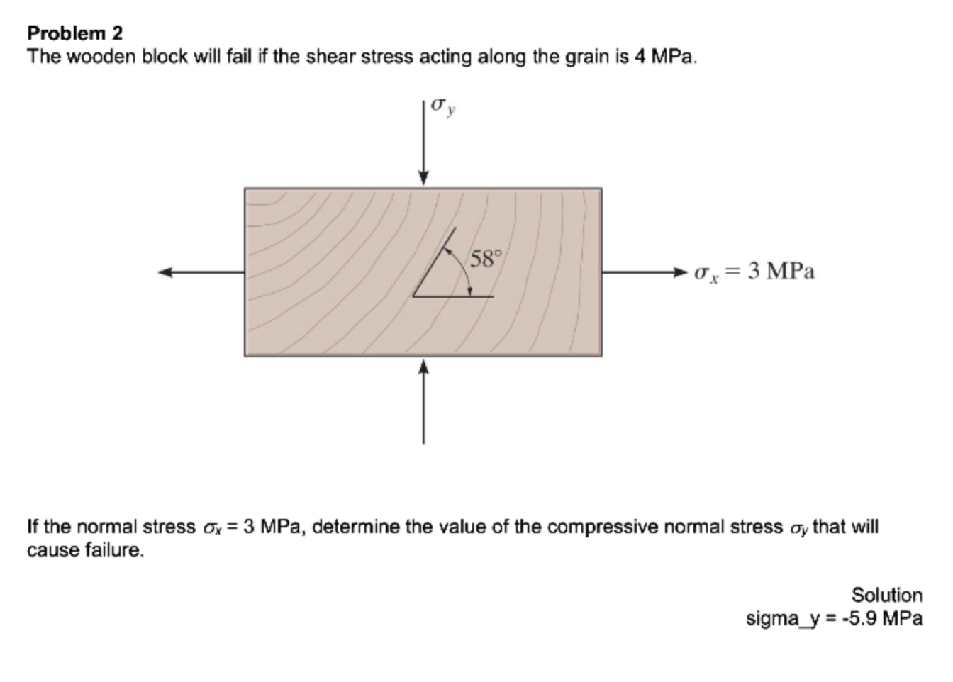 Solved Problem 2 The Wooden Block Will Fail If The Shear | Chegg.com