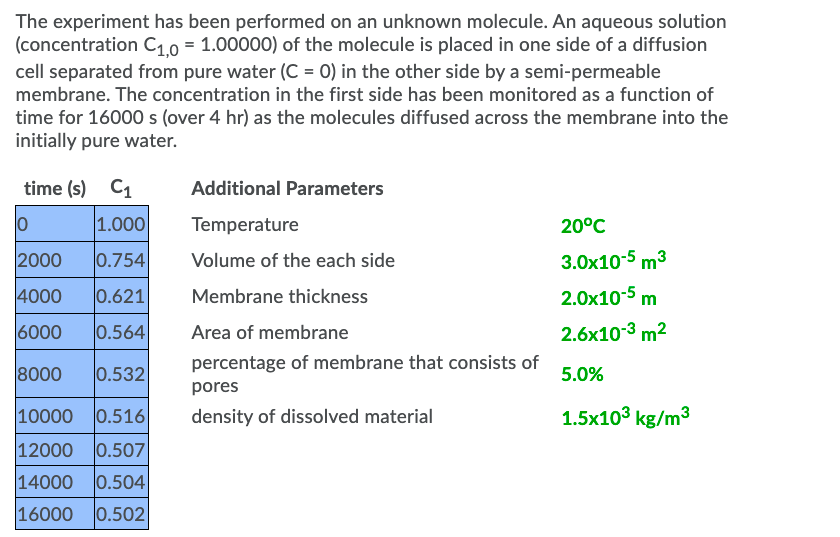 Solved The experiment has been performed on an unknown | Chegg.com