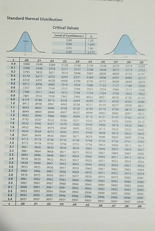 solved-3-1-question-help-use-the-standard-normal-table-to-chegg