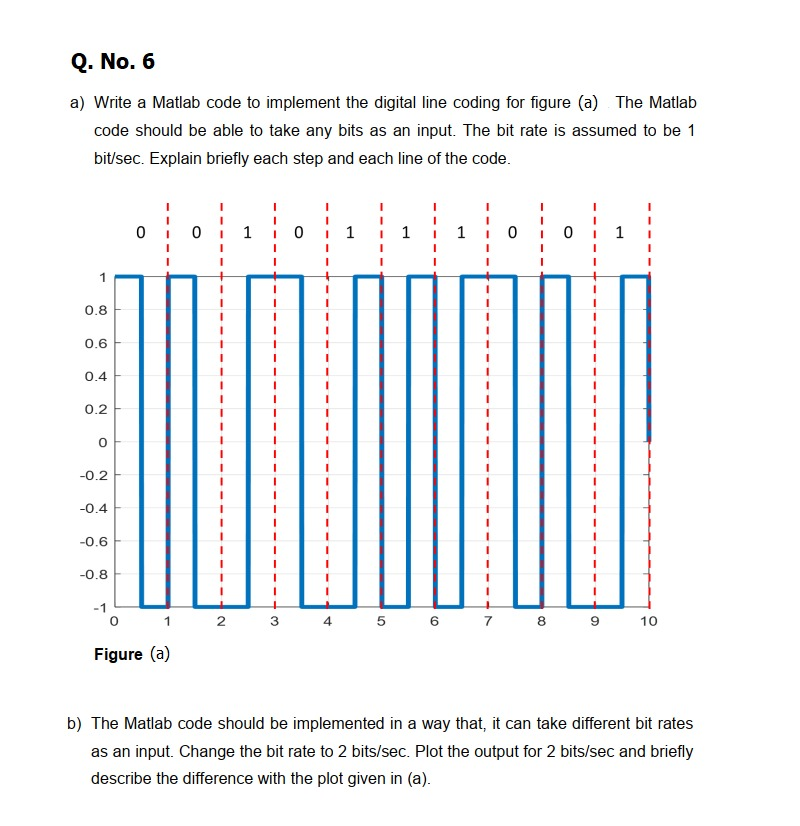 Solved Q. No. 6 a) Write a Matlab code to implement the | Chegg.com