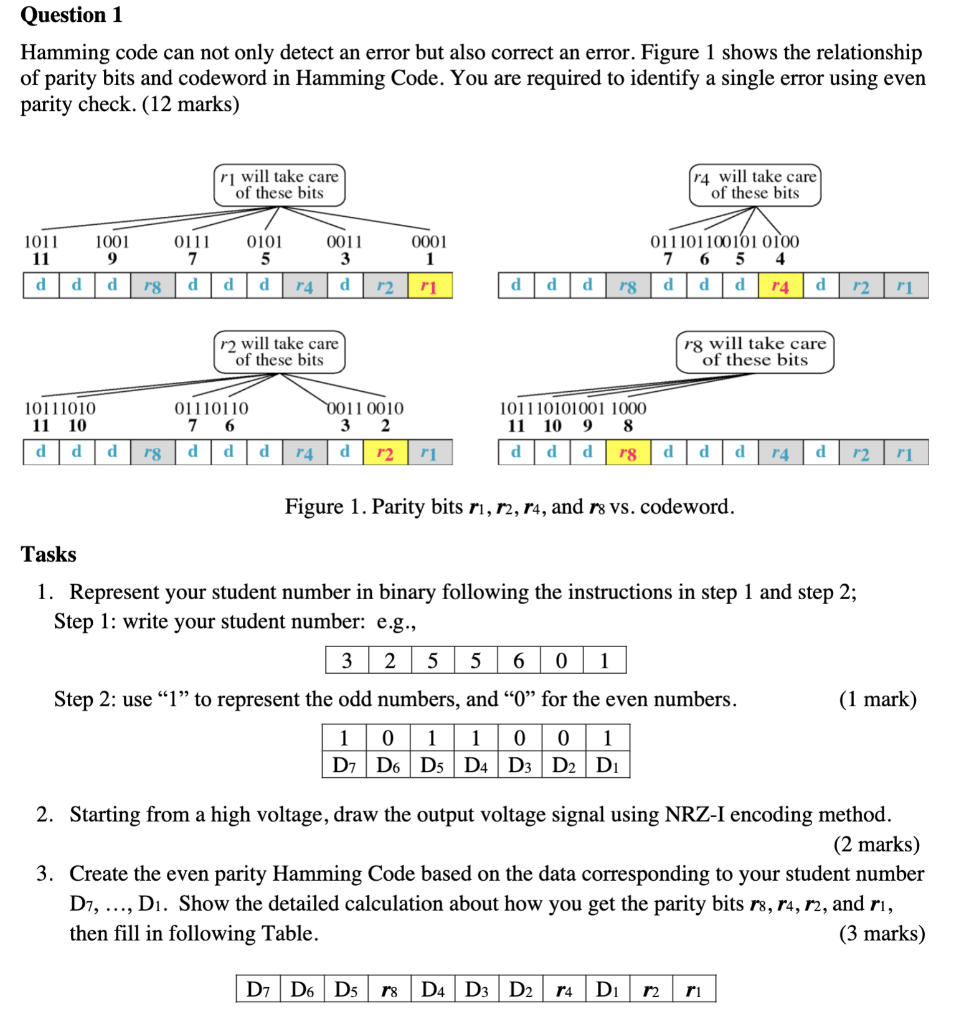 Question 1
Hamming code can not only detect an error but also correct an error. Figure 1 shows the relationship of parity bit