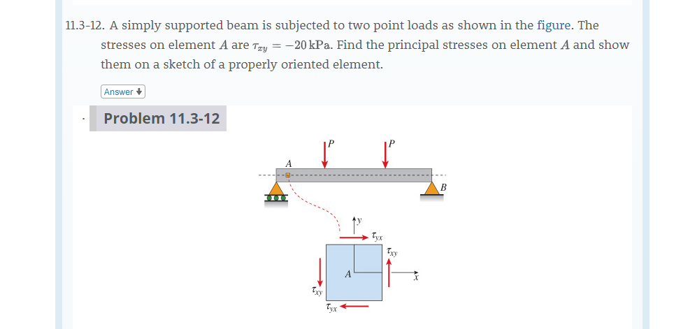 Solved 11.3-12. A simply supported beam is subjected to two | Chegg.com