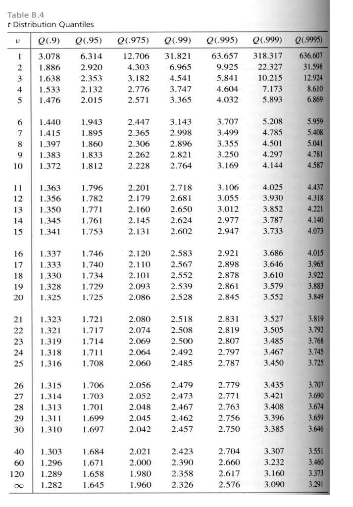 Solved An experiment was made in order to measure the | Chegg.com