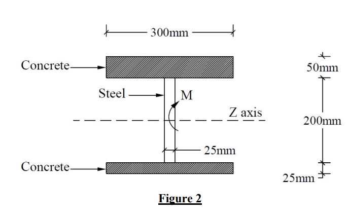 Solved For the composite cross-section shown in Figure 2 | Chegg.com