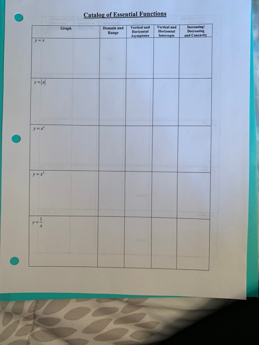 Solved Catalog of Essential Functions Domain and Vertical