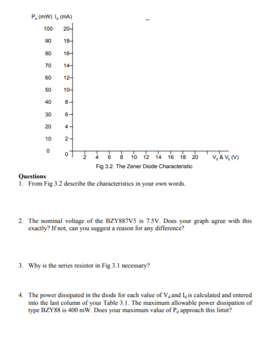 Solved Objectives: → To recognize zener diodes in various | Chegg.com