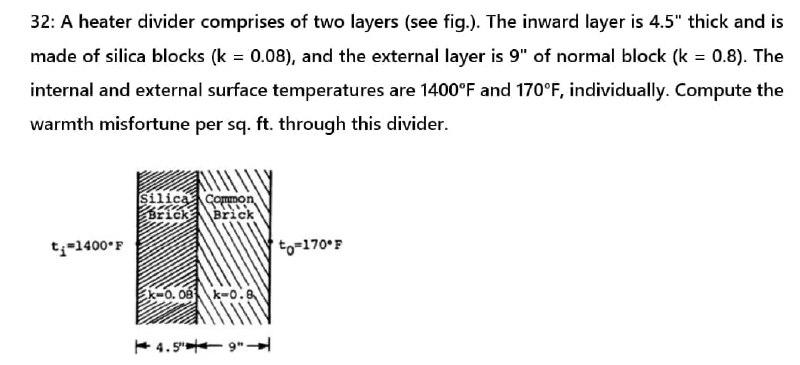 Solved 32: A heater divider comprises of two layers (see | Chegg.com