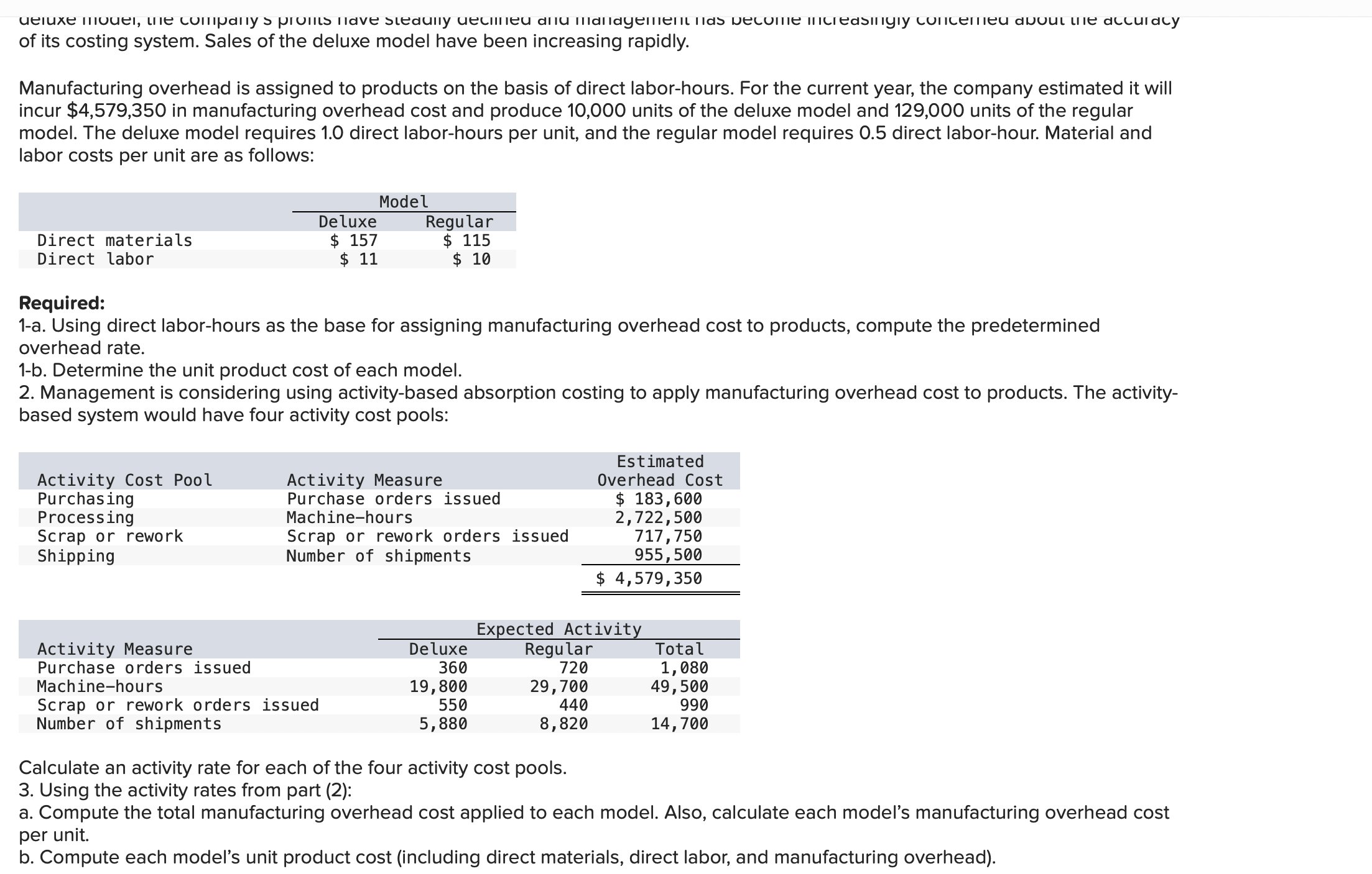 Solved of its costing system. Sales of the deluxe model have | Chegg.com