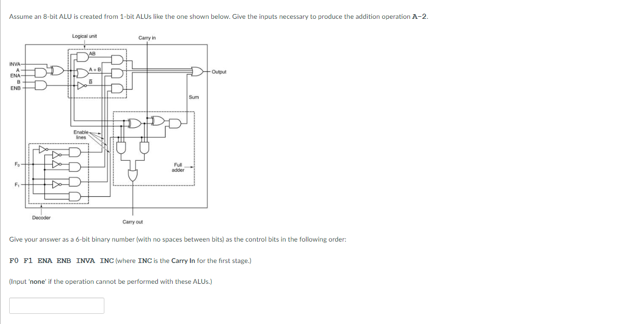 Assume an 8-bit ALU is created from 1-bit ALUs like the one shown below. Give the inputs necessary to produce the addition op
