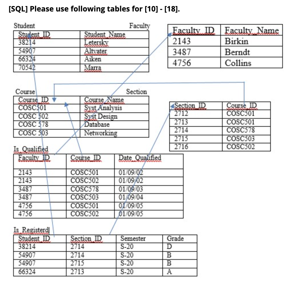 Solved 1. Please write a SQL query for displaying | Chegg.com