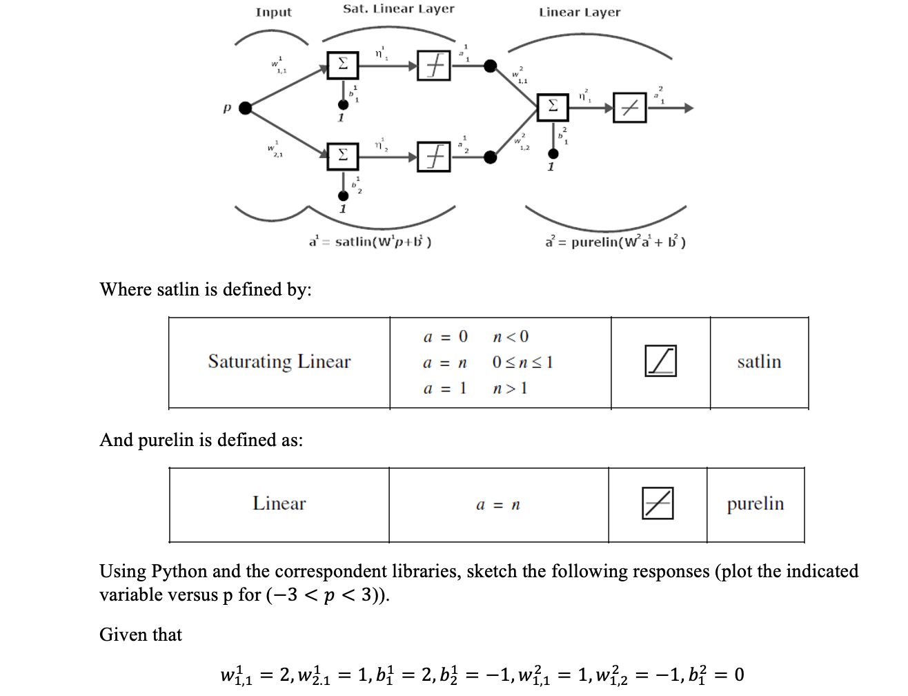 Solved Consider The Following Multilayer Neural Network With 8656