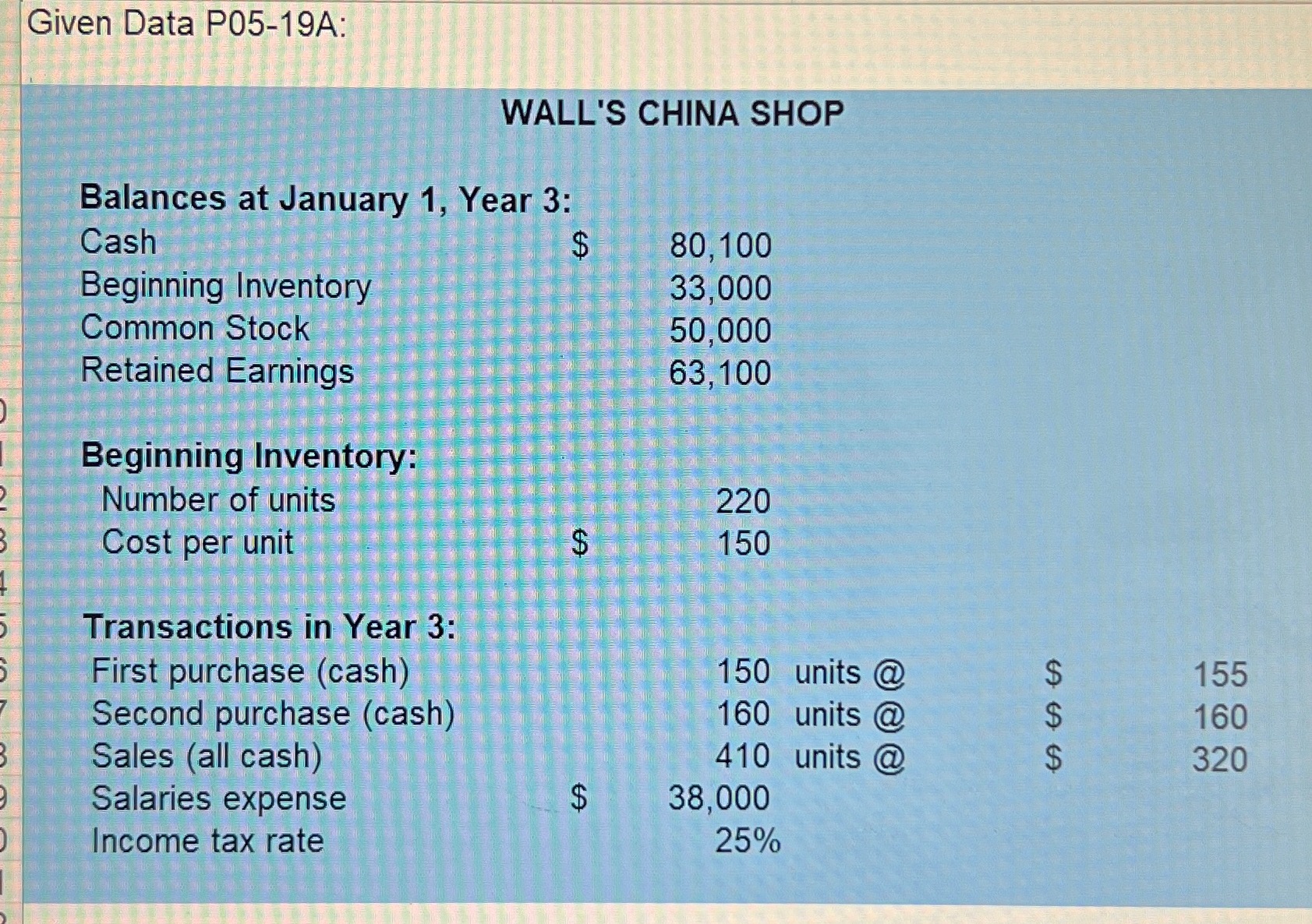 Solved HALL'S CHINA SHOP Financial Statements For the | Chegg.com