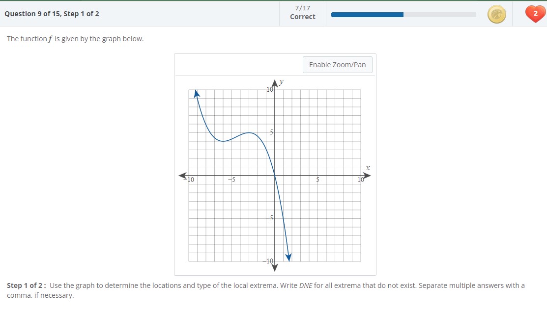 Solved The function f is given by the graph below. Step 1 of | Chegg.com