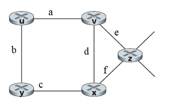 Solved Consider the network shown above where, a = 6, b = 5, | Chegg.com