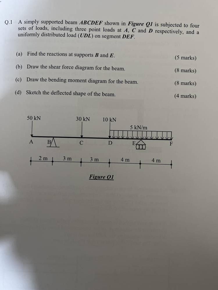 Solved Q.1 A Simply Supported Beam ABCDEF Shown In Figure Q1 | Chegg.com