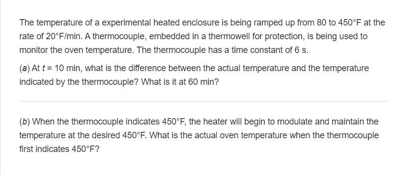 Why Oven Temperatures Are Always Wrong - Reviewed