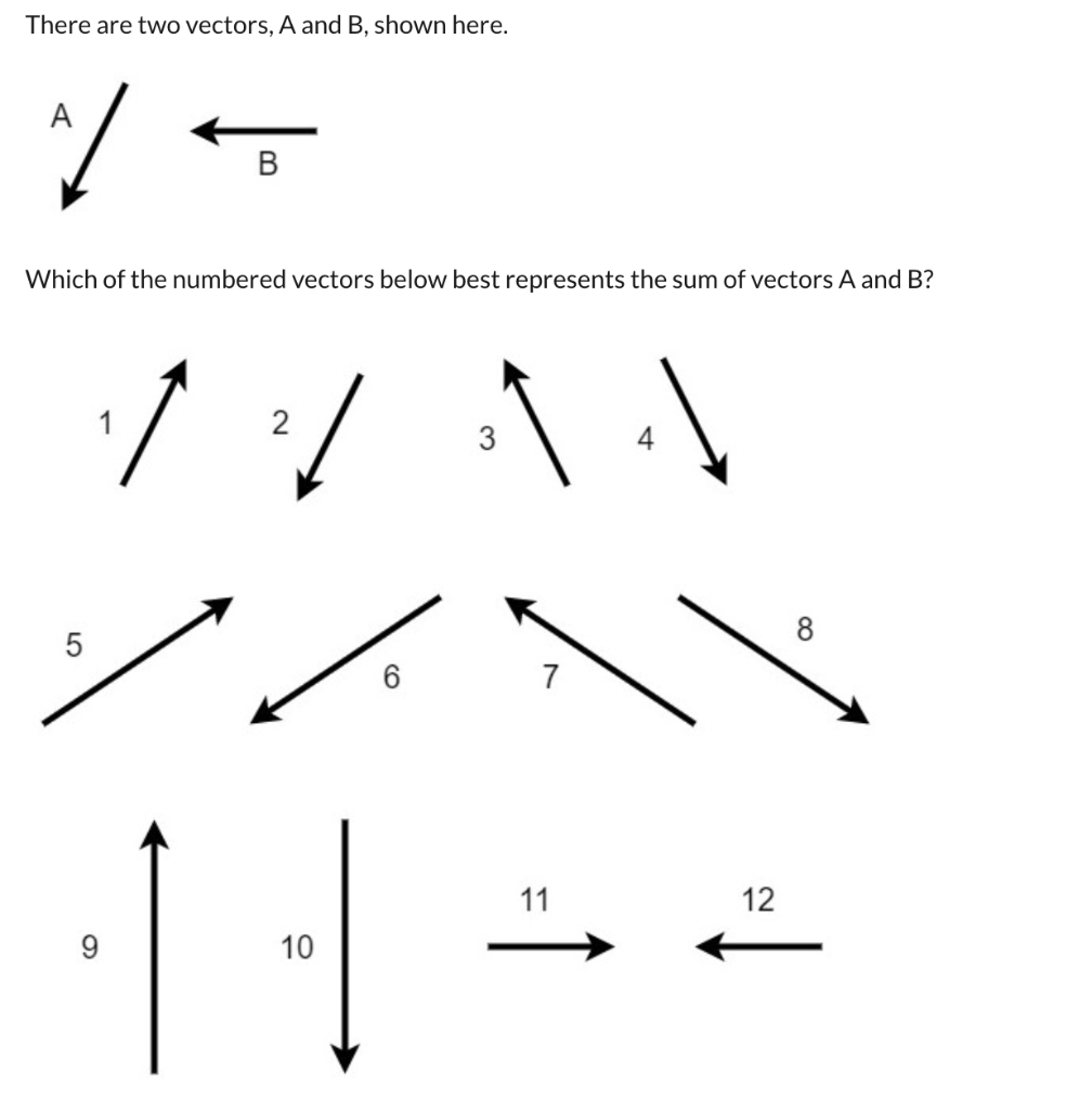 Solved There Are Two Vectors A And B Shown Here Which Of 1606