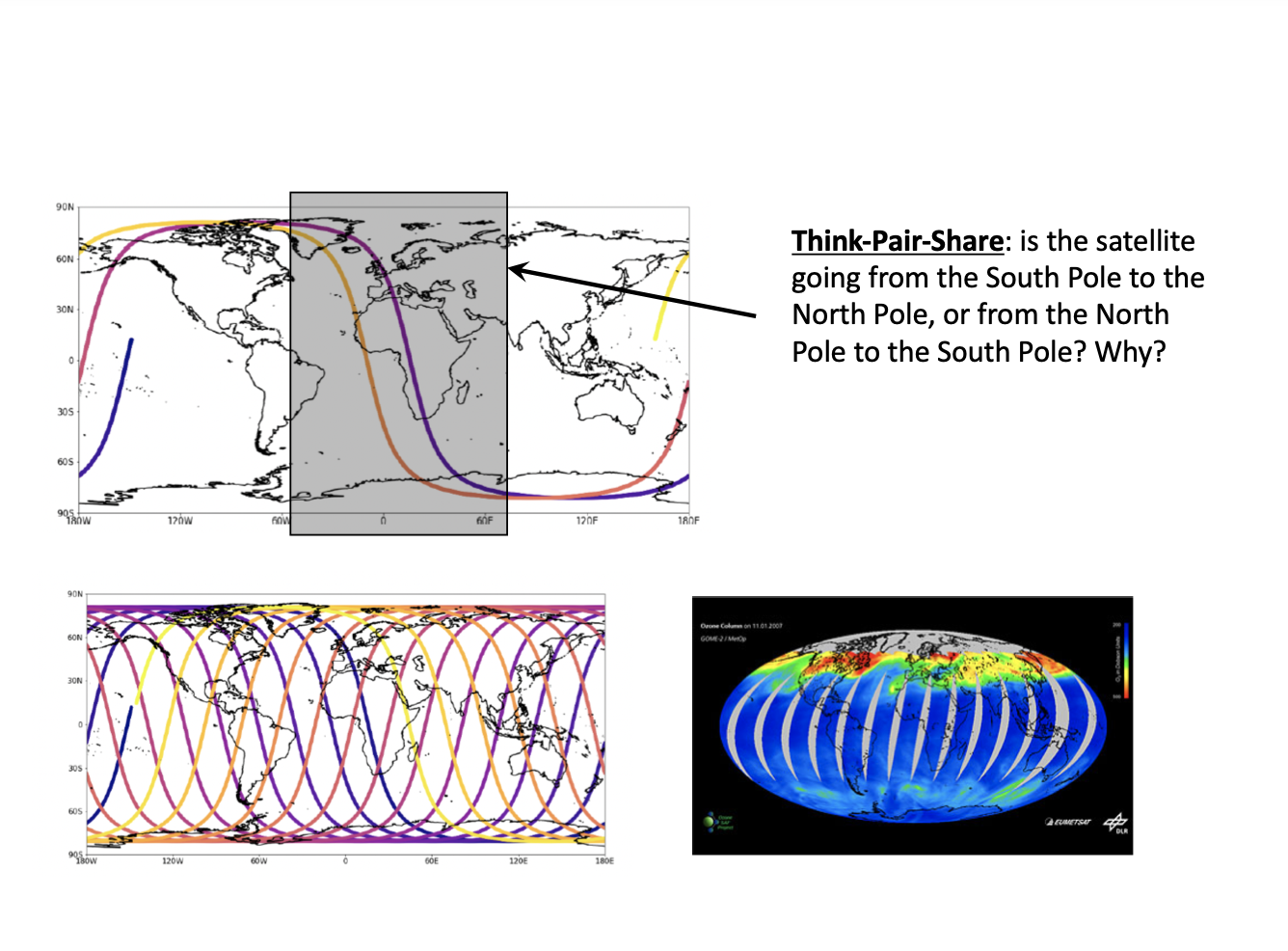 Solved Think-Pair-Share: is the satellite going from the | Chegg.com