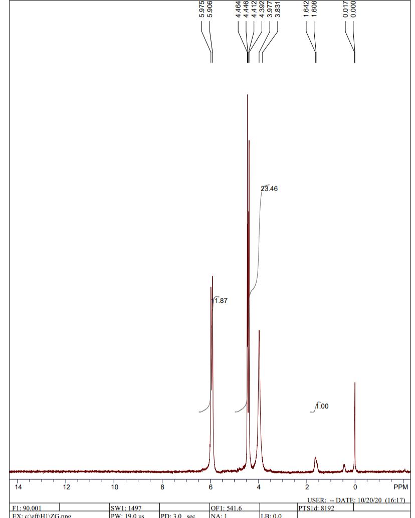 Solved What Is The 1H NMR Analysis Of 4-Aminopyridine Based | Chegg.com