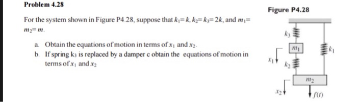 Solved Problem 4.28 Figure P4.28 For the system shown in | Chegg.com