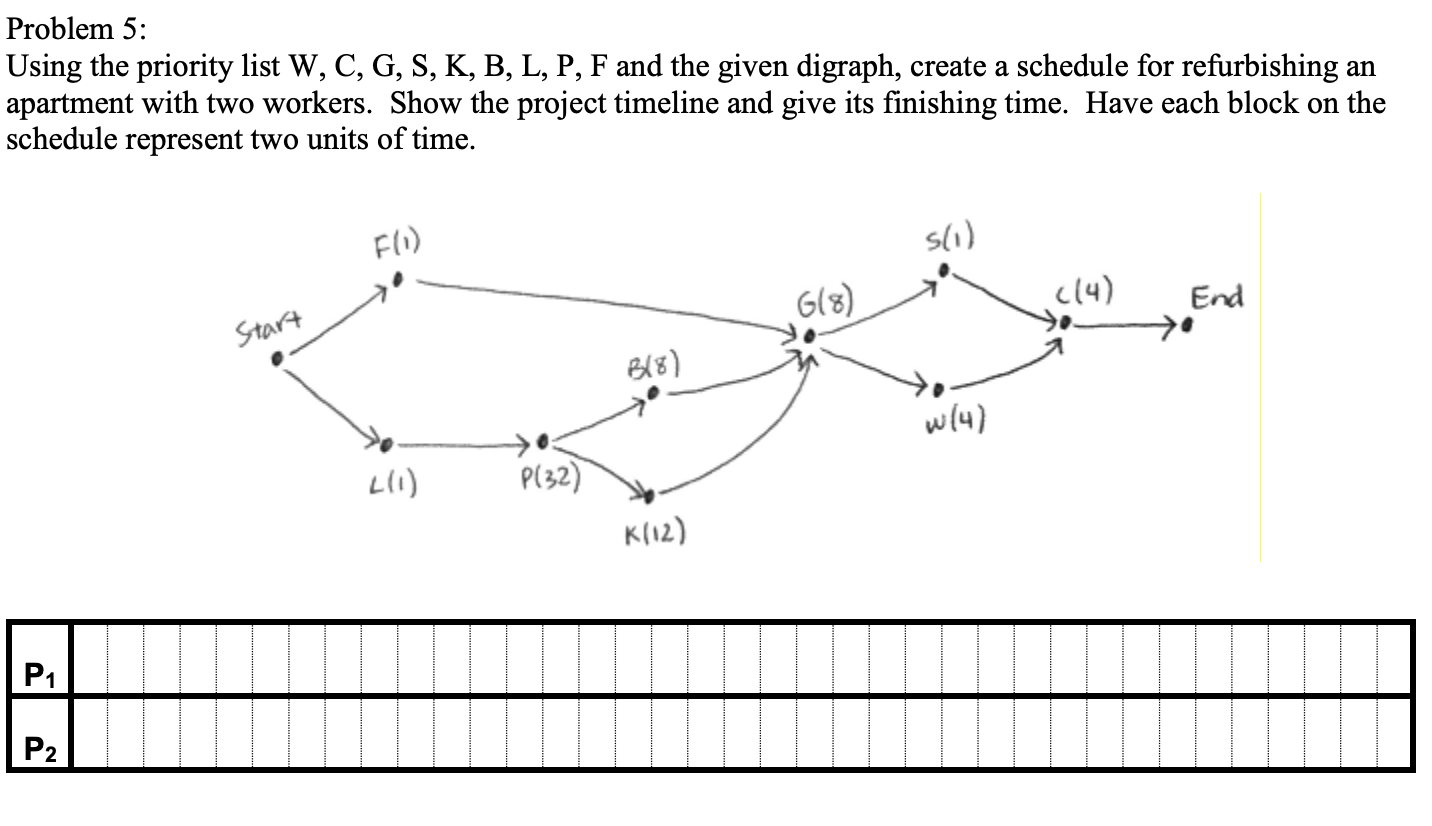 Problem 5 Using The Priority List W C G S K Chegg Com