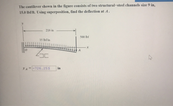 Solved The cantilever shown in the figure consists of two | Chegg.com