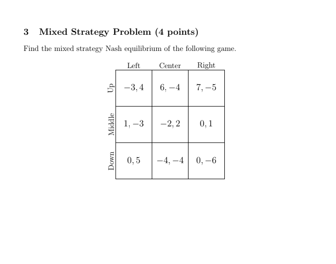 3.2: Mixed Strategies: Graphical Solution – AVKIU