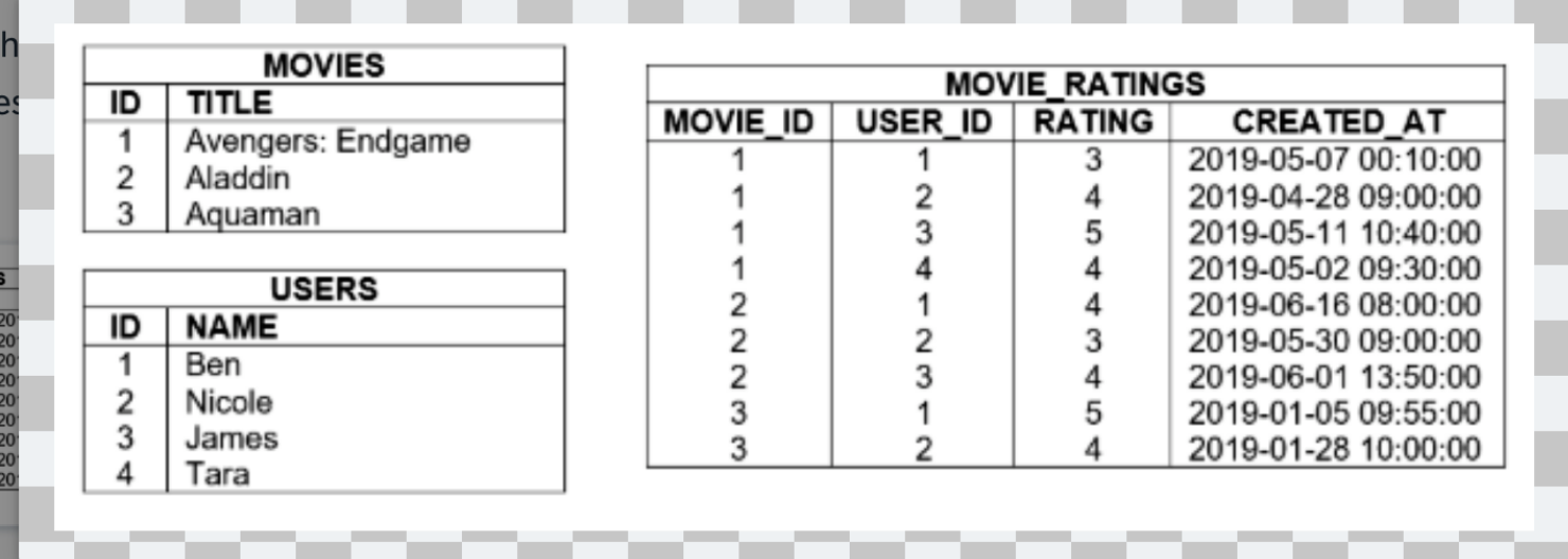 Solved You have data on movie reviews located within a | Chegg.com