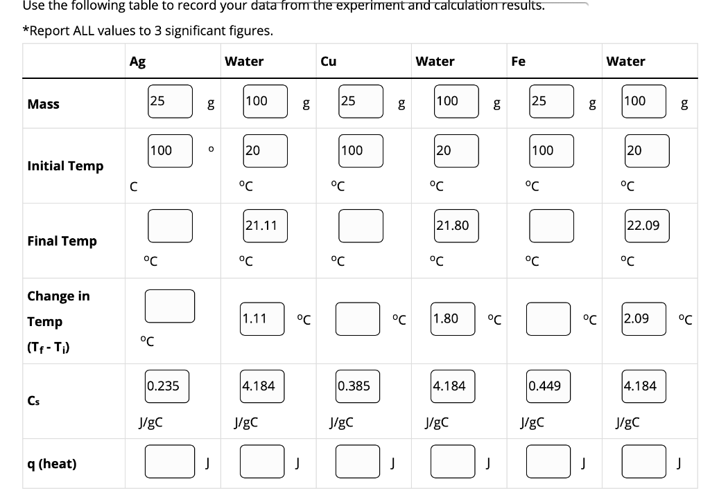 experiment 1 record the following data in the table