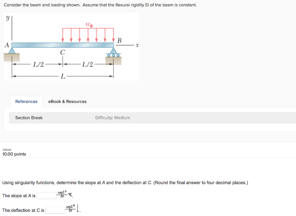 Solved: Consider The Beam And Loading Shown. Assume That T... | Chegg.com