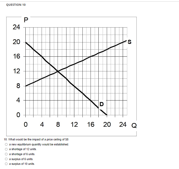 Solved QUESTION 9 09 . The Minimum That Suppliers Will | Chegg.com