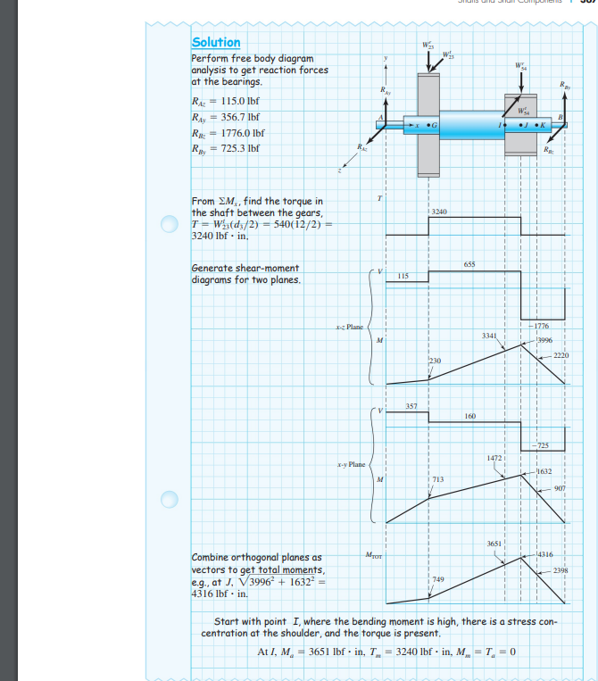 Solved Shaft layout for Ex. 7-2. Dimensions in inches. | Chegg.com
