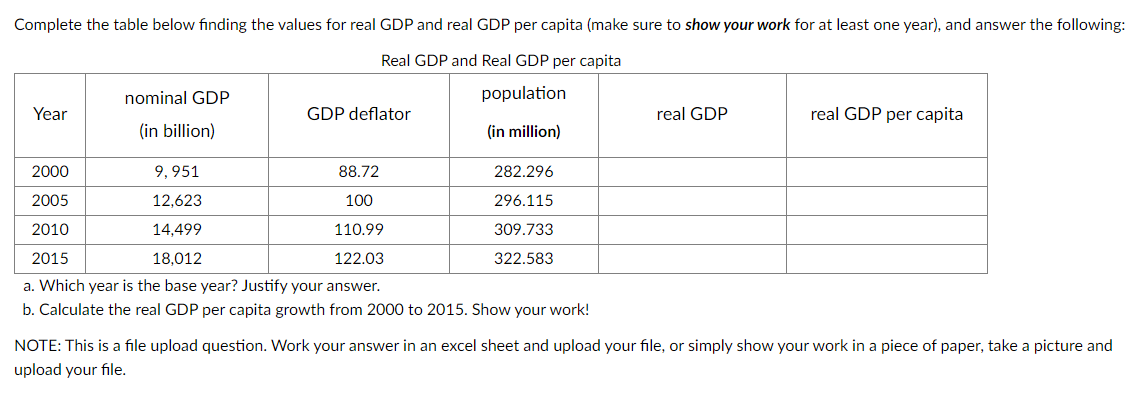 real gdp per year