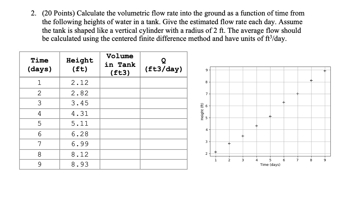 Solved 2. (20 ﻿Points) ﻿Calculate the volumetric flow rate | Chegg.com
