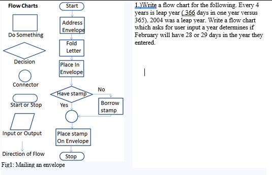 Solved NEED WİTH ARDUİNO CODE(Serial.begin9600). Write a | Chegg.com