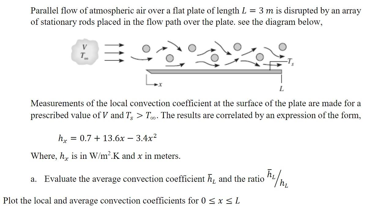 Solved Parallel flow of atmospheric air over a flat plate of | Chegg.com