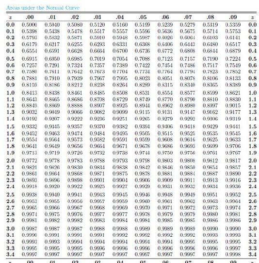 Solved Statistics released by a reputable traffic safety | Chegg.com