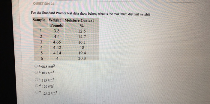 Solved Question The Weight Of A Moist Soil Sample Is Chegg Com