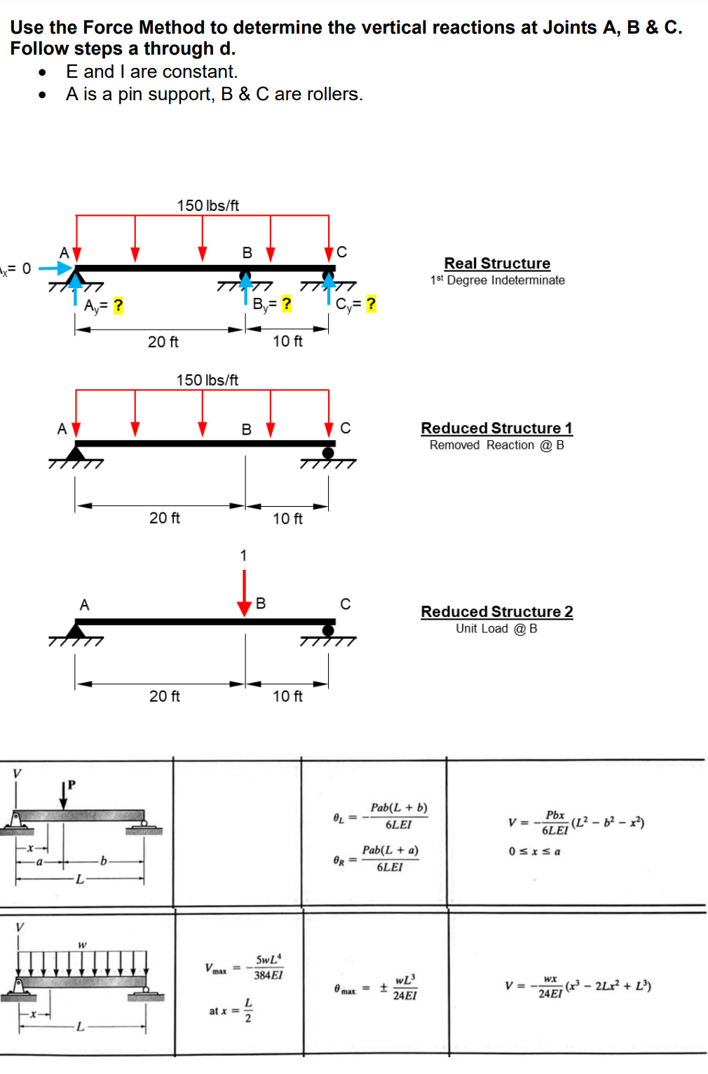 Solved Use the Force Method to determine the vertical | Chegg.com