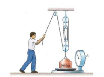 Solved Determine the force required in order to accomplish | Chegg.com