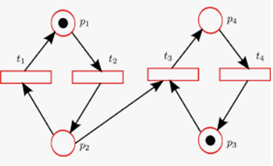 Solved Draw the reachability trees for the following Petri | Chegg.com