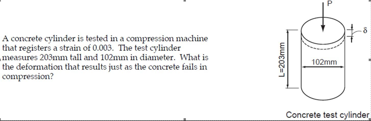 Solved Р 8 A concrete cylinder is tested in a compression | Chegg.com