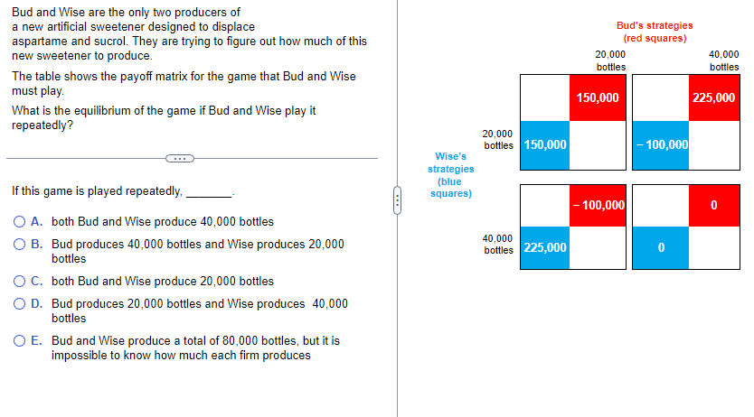 Solved Bud And Wise Are The Only Two Producers Of A New | Chegg.com