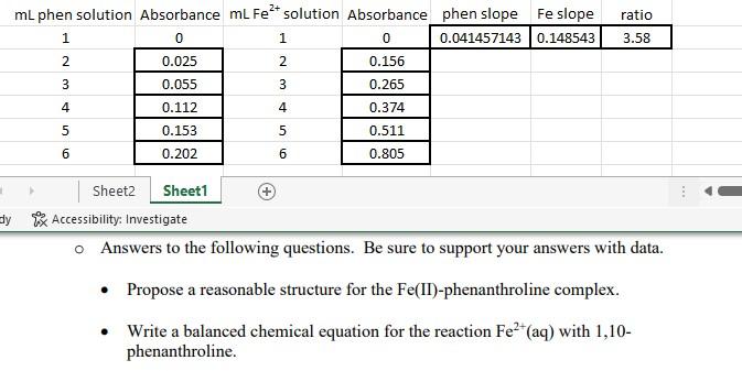 Solved ratio 3.58 N ml phen solution Absorbance mL Fet | Chegg.com