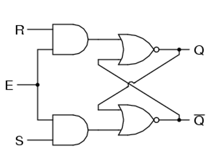 Solved In Multisim, Construct The Three-input Gated S-r 