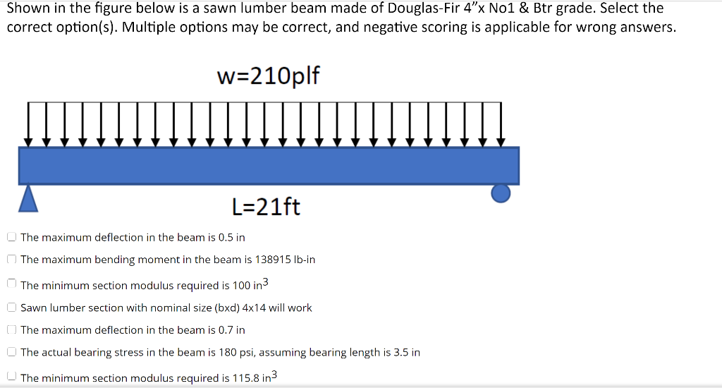 Solved Shown In The Figure Below Is A Sawn Lumber Beam Made | Chegg.com