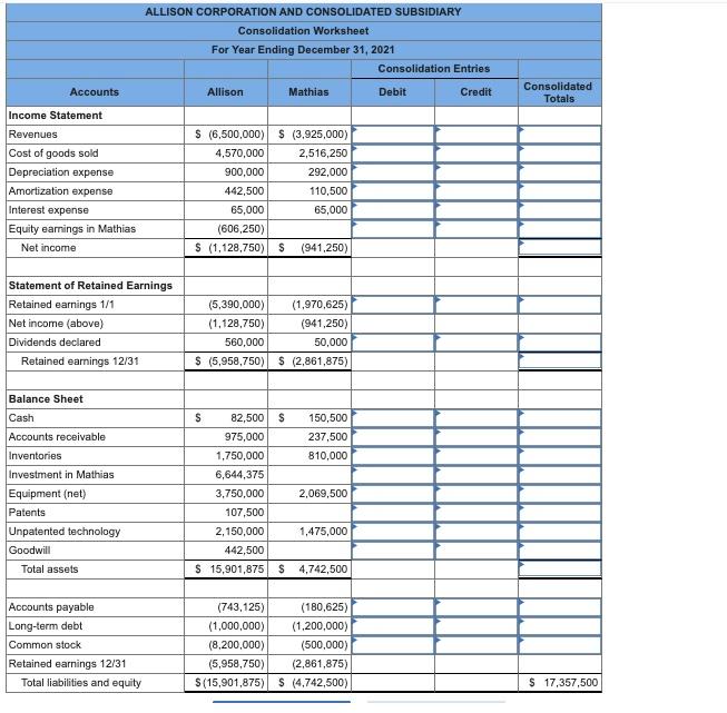 Solved Allison Corporation acquired all of the outstanding | Chegg.com