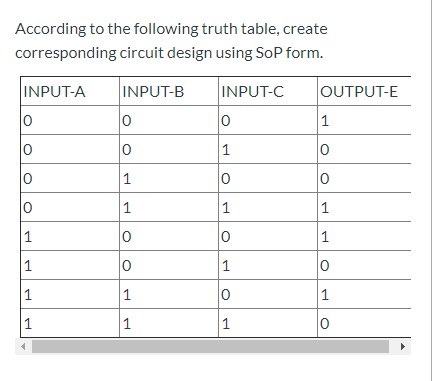 Solved According to the following truth table, create | Chegg.com